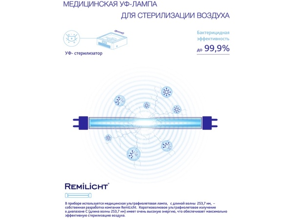 Многофункциональный очиститель, обеззараживатель 4 в 1