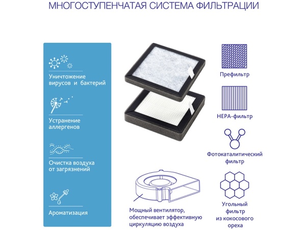 Многофункциональный очиститель, обеззараживатель 4 в 1